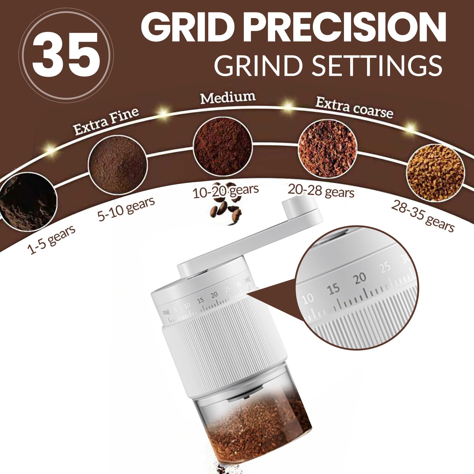 Macinacaffè Manuale Esterno Regolabile, 35 Impostazioni Regolabilie, Macina Caffè Manuale Portatile con Macine in Ceramica Resistenti per Viaggi, Campeggio, Ufficio, Espresso, Caffè Filtrato (Bianco)