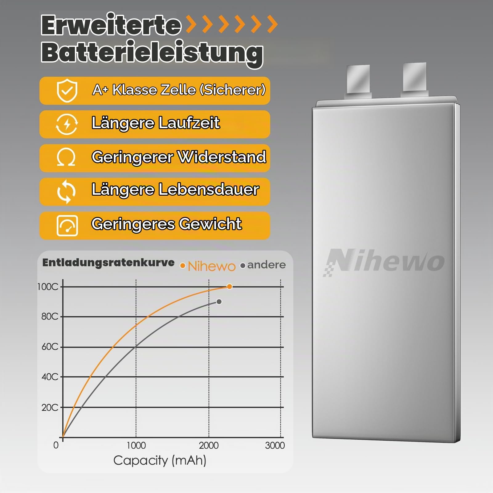 4S Lipo Akku 14.8V 2200mAh 100C XT60 Stecker für Drohne LKW 2Stück | 14.8V 2200mAh RC Akku Soft Case 100C XT60 Stecker für FPV Drohne RC Quadcopter Helikopter Flugzeug Auto LKW Boot RC Modelle