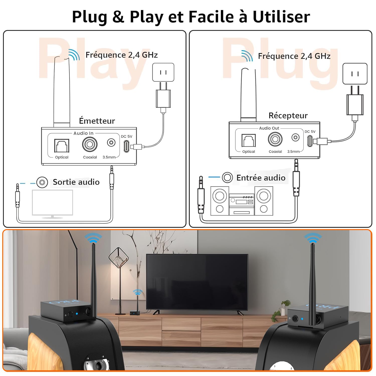 1Mii (1 TX + 2 RX) Émetteur Récepteur Audio Sans Fil, Transmission 2,4 GHz | Faible Latence, Musique HiFi de TV/PC vers Enceintes Actives/Amplificateurs/Récepteurs AV, Optique/Coaxiale/3,5 mm/RCA