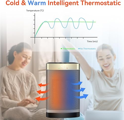 Miniatura 2 de Small Space Heater - Portable Electric Heater with Thermostat & Fan Modes for Home & Office, 50011001500W Adjustable Room Ceramic Heater with Remote