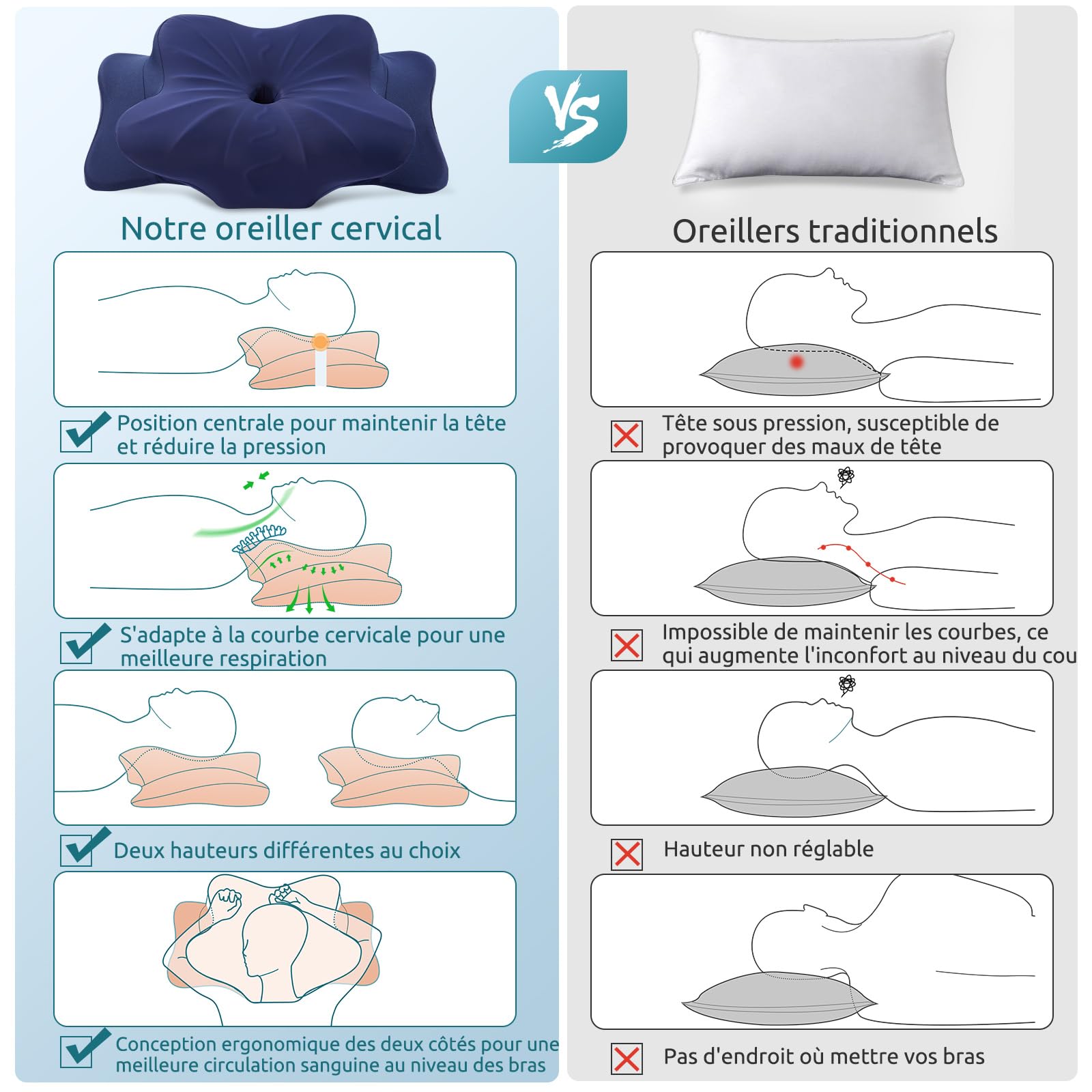 DONAMA Oreiller Ergonomique Cervical pour Les Dormeurs sur Le Côté, Le Dos Et Le Ventre, Oreiller Memoire Forme pour Le Cou et Les Épaules, avec Taie d'oreiller (Bleu Foncé, 63x38x14 cm)