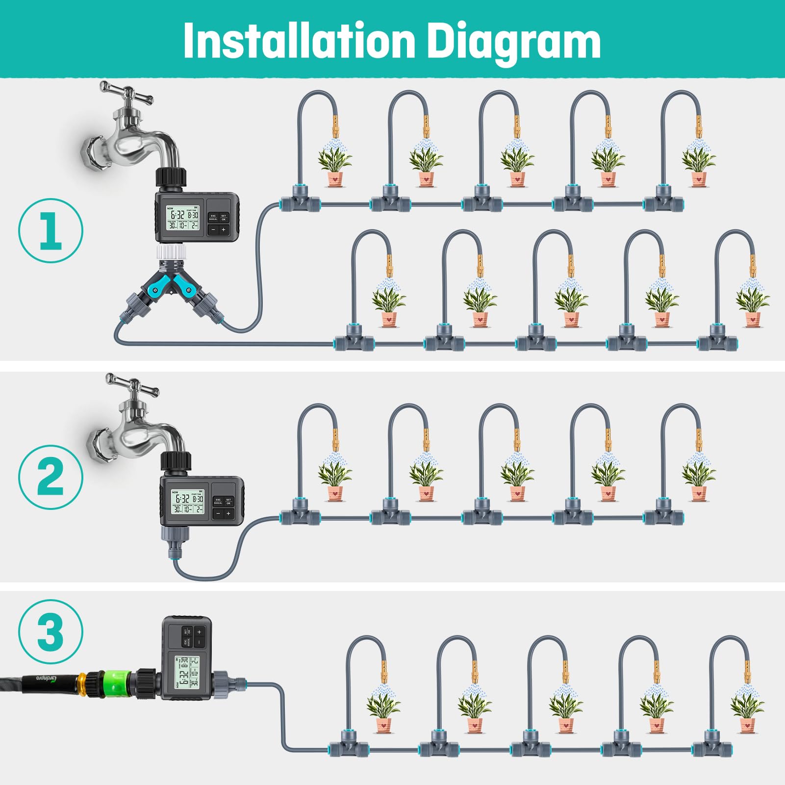 30M Garten Bewässerungssystem Frei Verstellbar mit Bewässerungscomputer | Tropfbewässerung Präziser Durchflussregelung, Sprinklersystem für Gewächshaus, Hochbeet, Terrasse, Balkontopfpflanzen