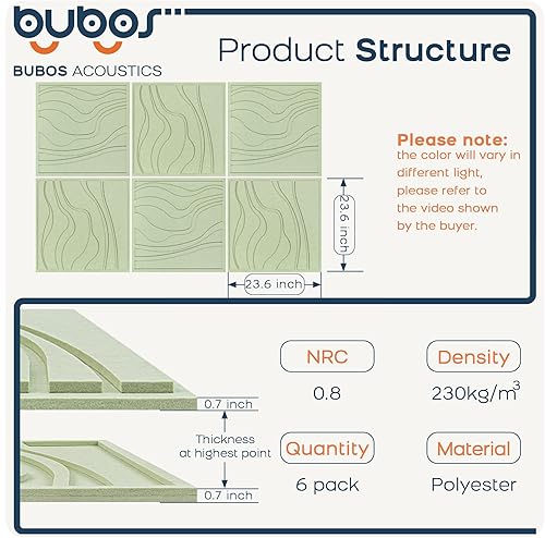 Miniatura 2 de BUBOS Paquete de 6 paneles acústicos grandes, tamaño total de 24 x 24 pulgadas, paneles de pared insonorizados, paneles de sonido decorativos de
