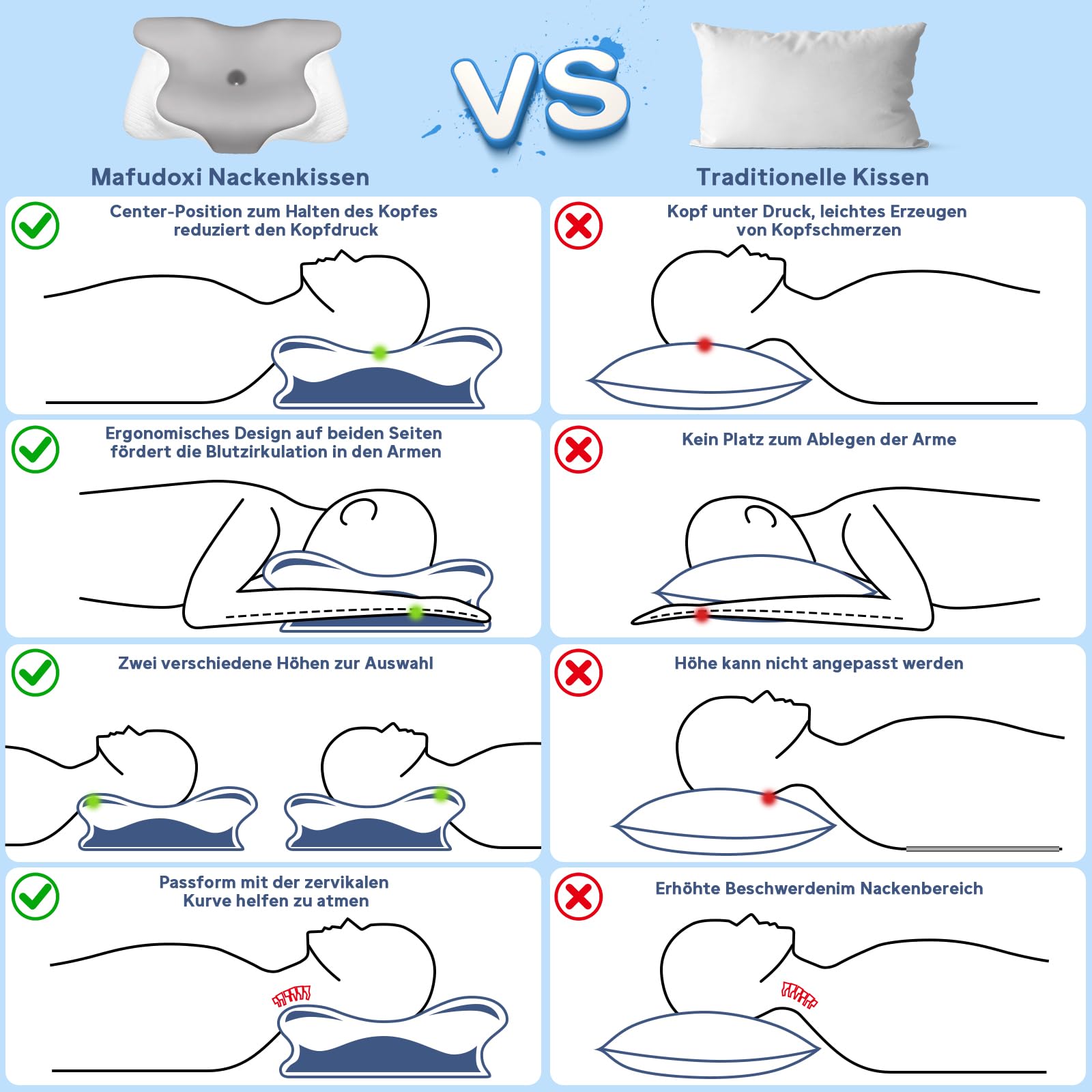 Almohada cervical de espuma viscoelástica para el cuello, almohada ergonómica para los lados, la espalda y el estómago, almohada ortopédica, suave y cómoda (60 x 40 x 13 cm, gris)