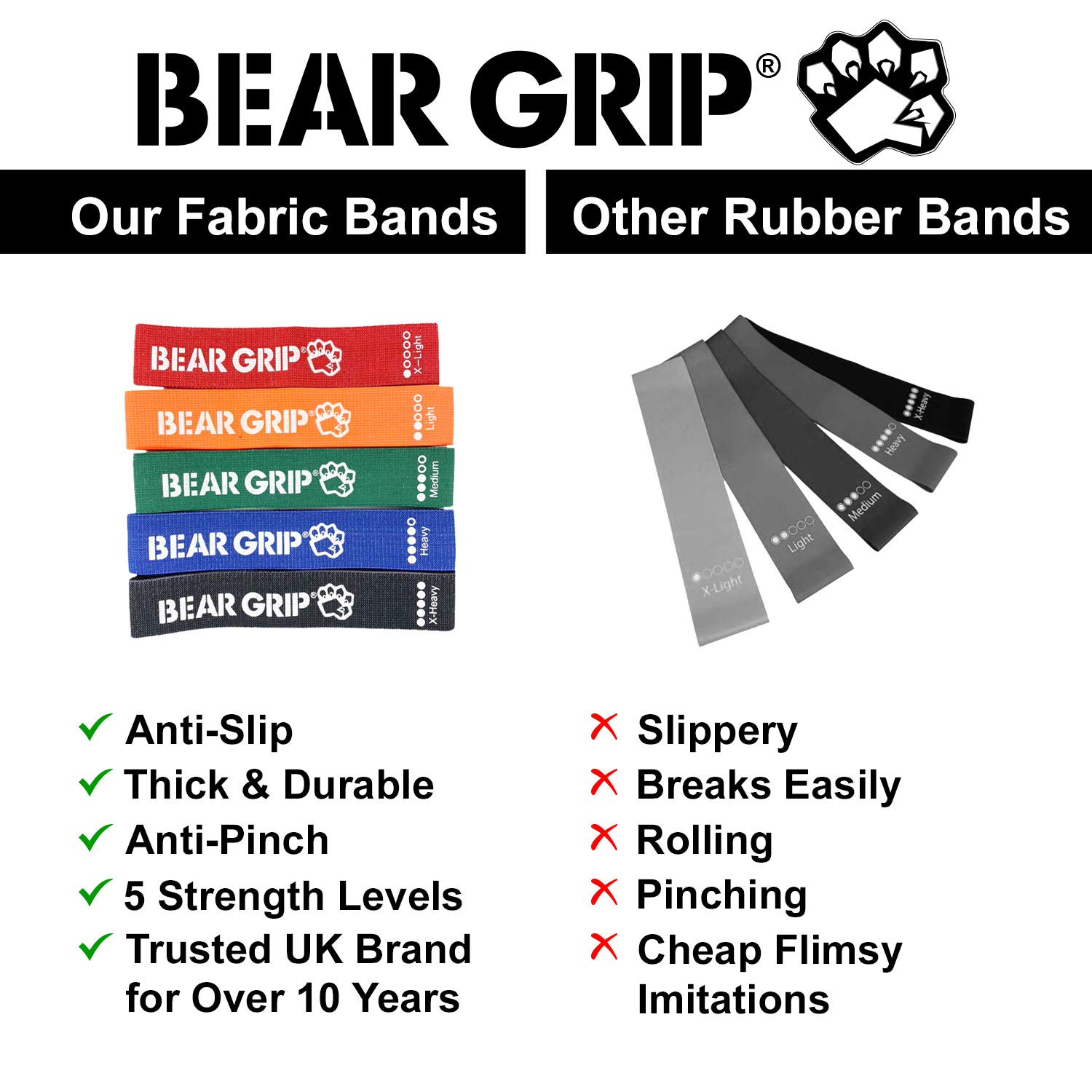 Bear Grips Fasce Di Resistenza Per Glutei E Gambe, Set Da 5 Livelli Per Fitness, Yoga E Pilates - 3