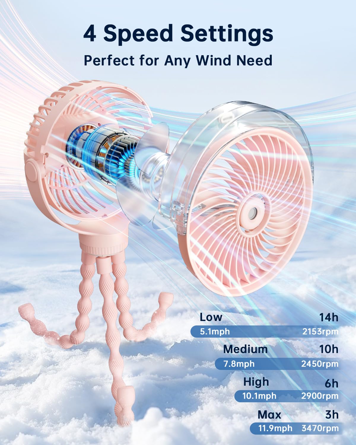 SWEETFULL Ventilateur brumisateur pour poussette – Ventilateur portable pour bébé avec pulvérisation de refroidissement, 4 vitesses, ventilateur rechargeable silencieux pour voyage, extérieur