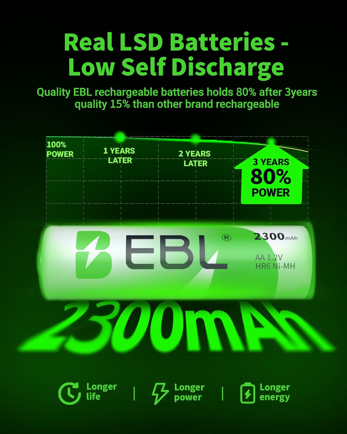 EBL Pack of 16 AA Batteries Rechargeable NiMH 2300mAh Everyday Battery