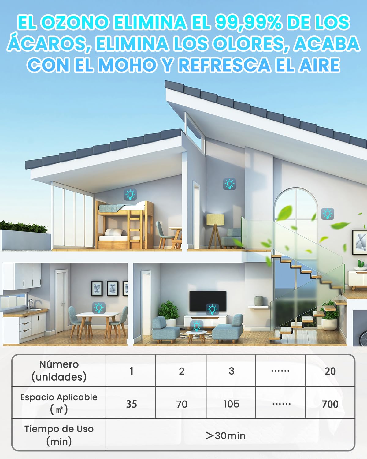 Lampara UV Desinfeccion Lampara UVC Ozono Light 35W E27 Blu-Ray con Tubo de Cuarzo Germicida Esterilizador AC 220-240V para Hogar, Escuela, Oficina Aire Fresco, UVC 254nm +O?(1 Unidad)