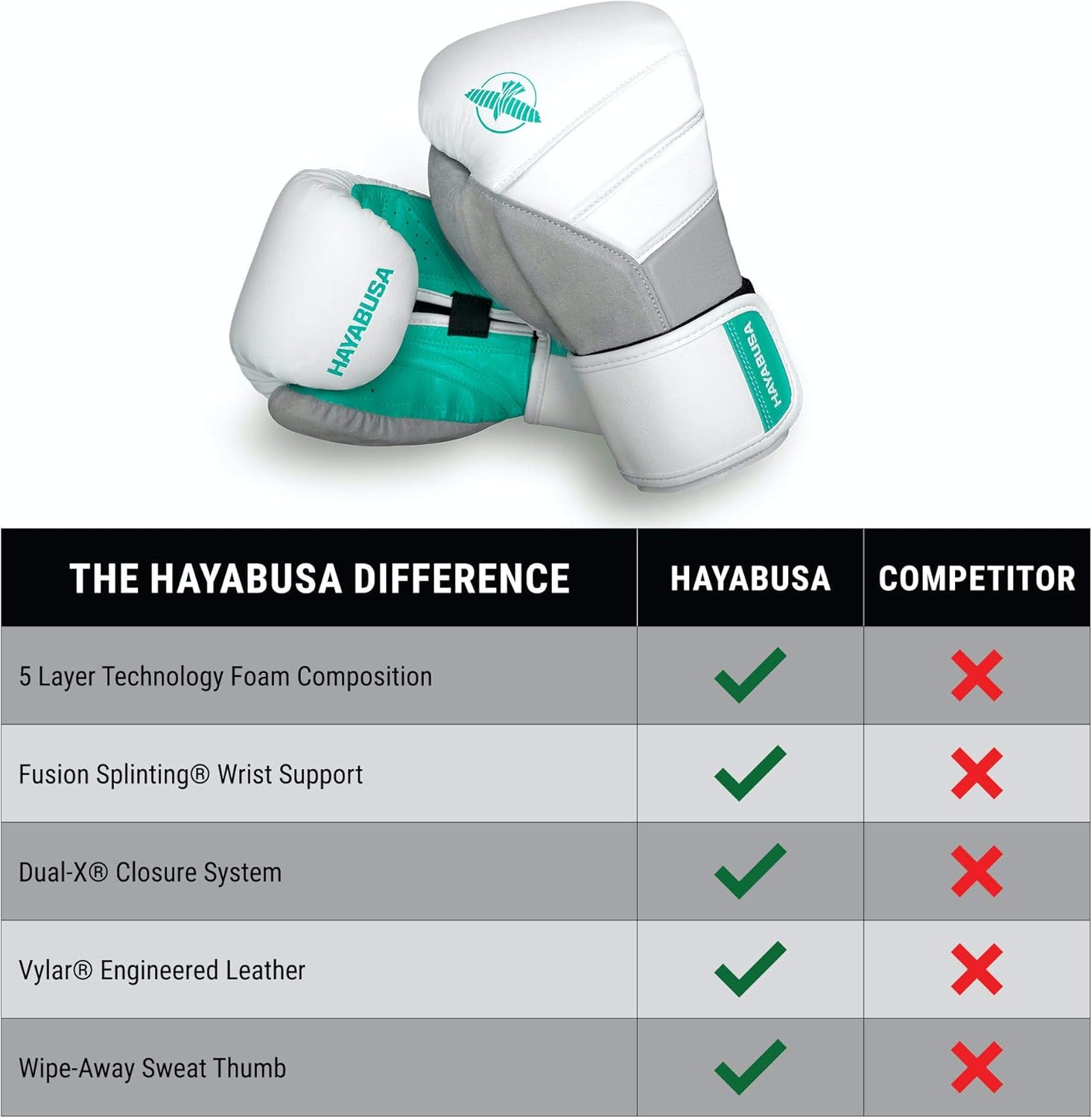 Hayabusa T3 Boxing Gloves for Men and Women : Sports & Outdoors