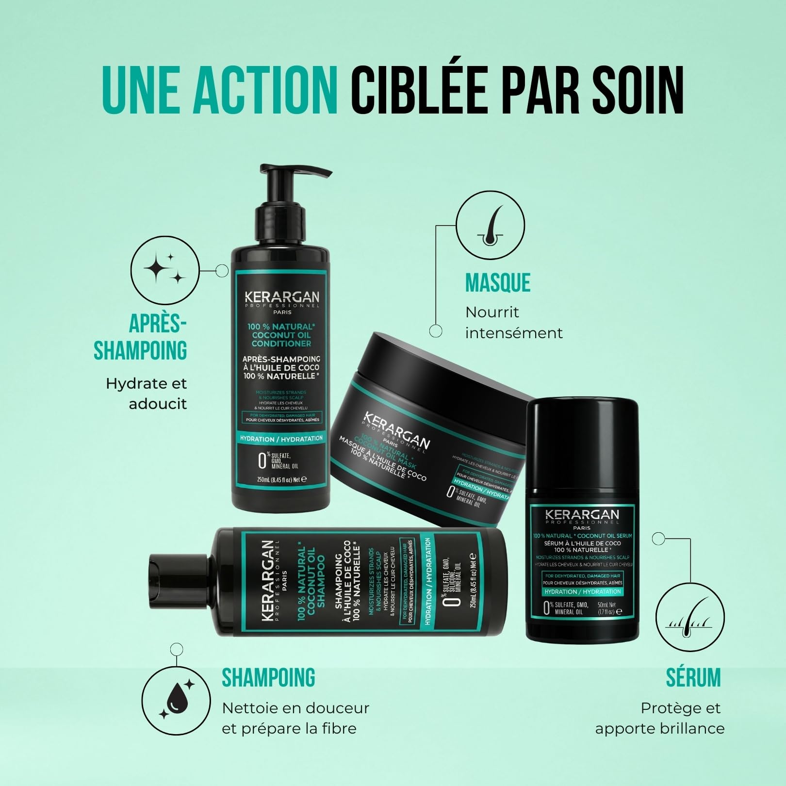 KERARGAN - Routine Coco 4 Soins Hydratants Cheveux Secs - 3x250ml+50ml | Shampoing, après-shampoing, masque et sérum, routine complète pour hydrater, nourrir et lisser les frisottis