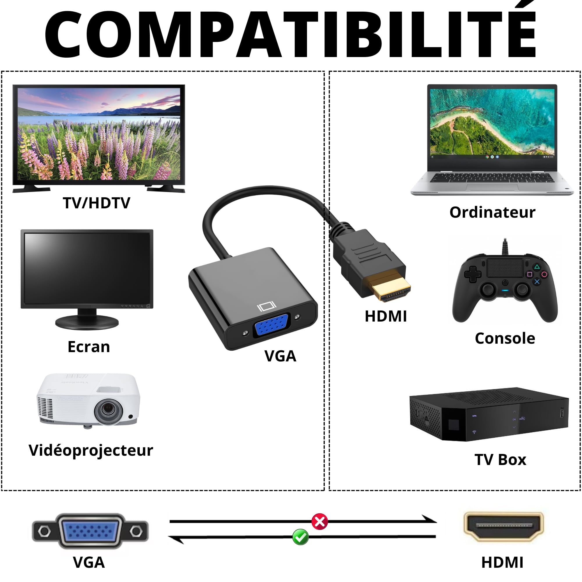 PHONILLICO Adaptateur HDMI vers VGA 15cm pour TV