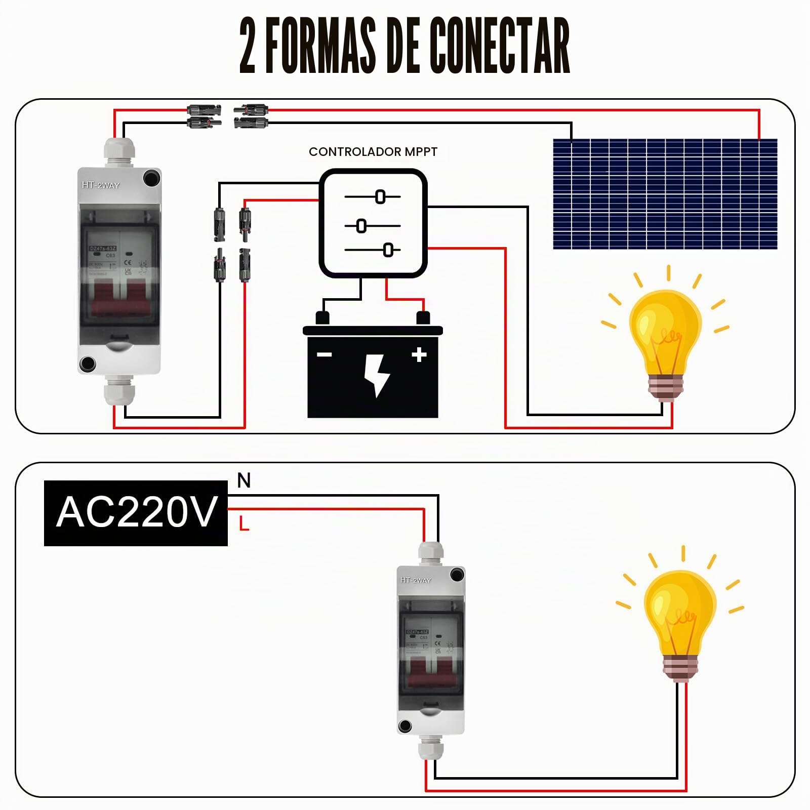 Disyuntor DC Planta PV: Interruptor de Separación DC de Fusibles Automático para Circuito PV 32 A 500 V - Módulo Fotovoltaico, Instalación Solar Central de Balcón