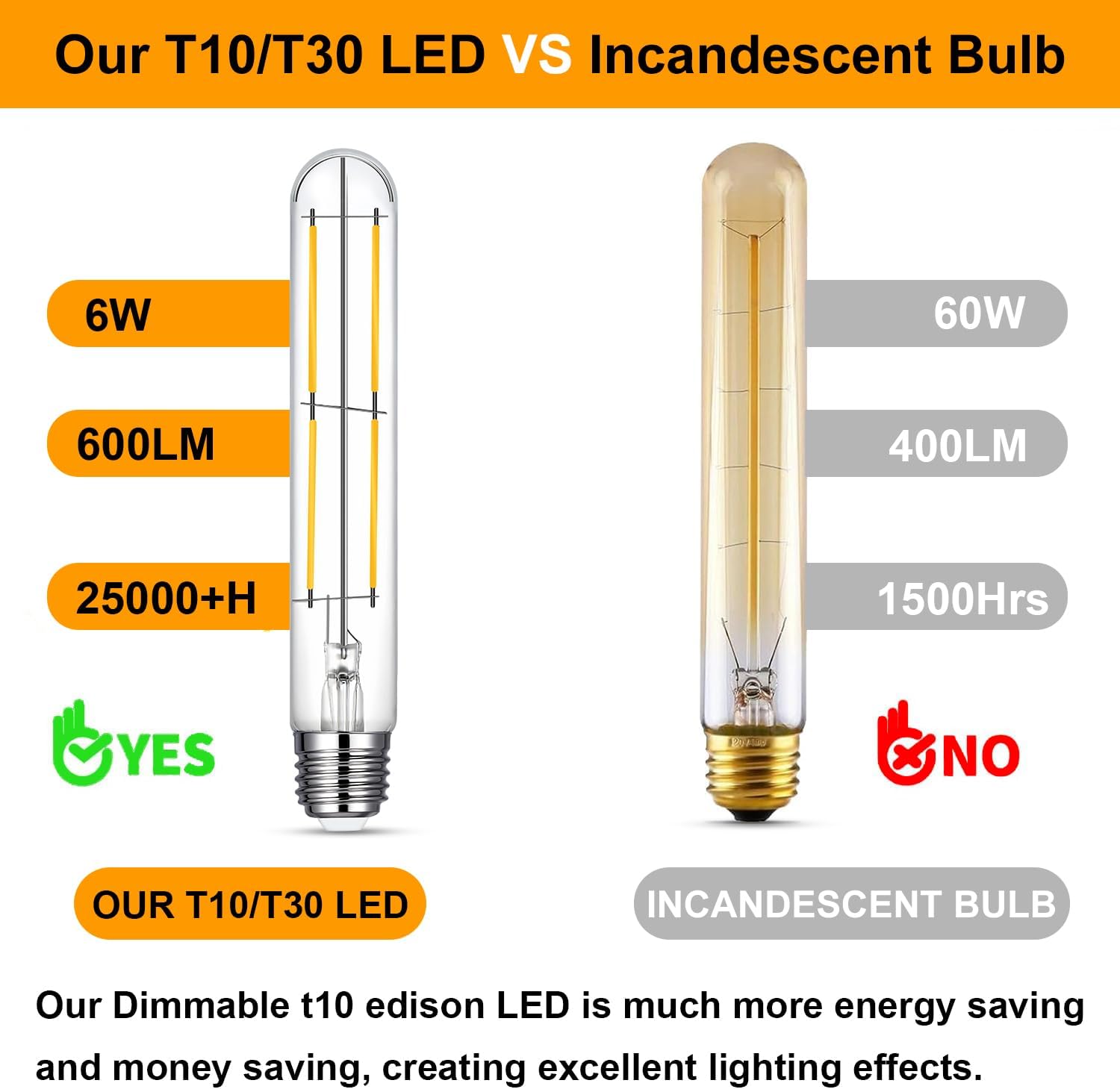 7.3 Inch T10 LED Bulb 6W (Equal 60W), Jacqueny 2PCS Dimmable Clear T10 LED E26 High Output 2700K Warm White, No-Flicker Edison T30/T10 Tubular Light Bulb 600LM, Long Lifetime For Wall Sconces, Pendant
