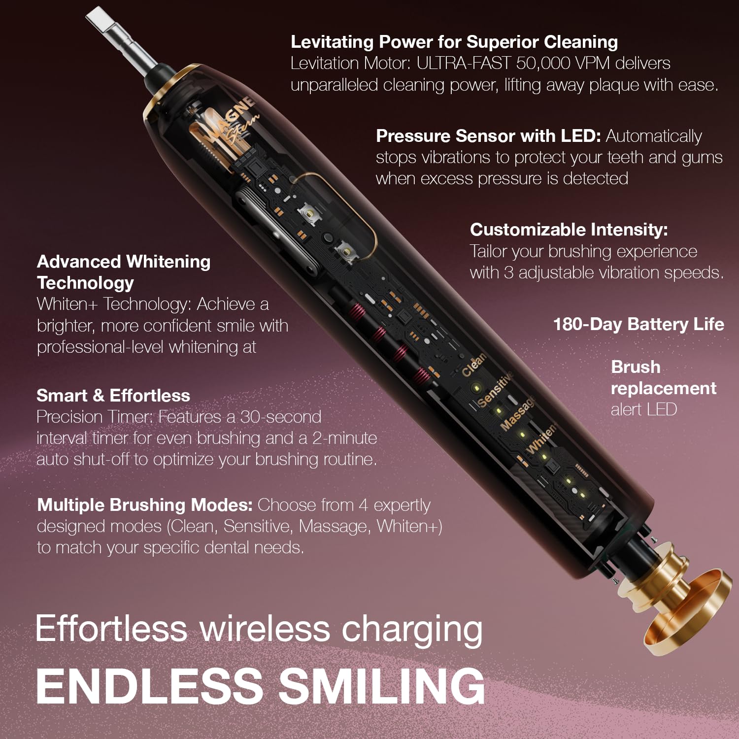 Wagner Stern IntelliBrush – Brosse à dents électrique avec capteur de pression, 4 modes, 3 intensités, 8 têtes souples, technologie blanchissante et étui de voyage inclus