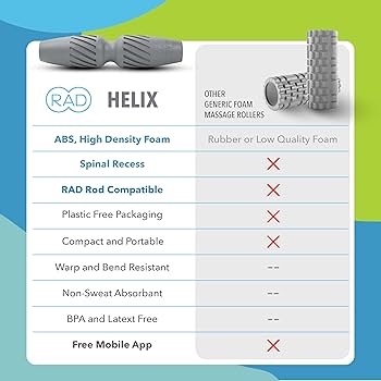 Amazon.co.jp: RAD Helix | 高密度フォーム筋膜リリースツール