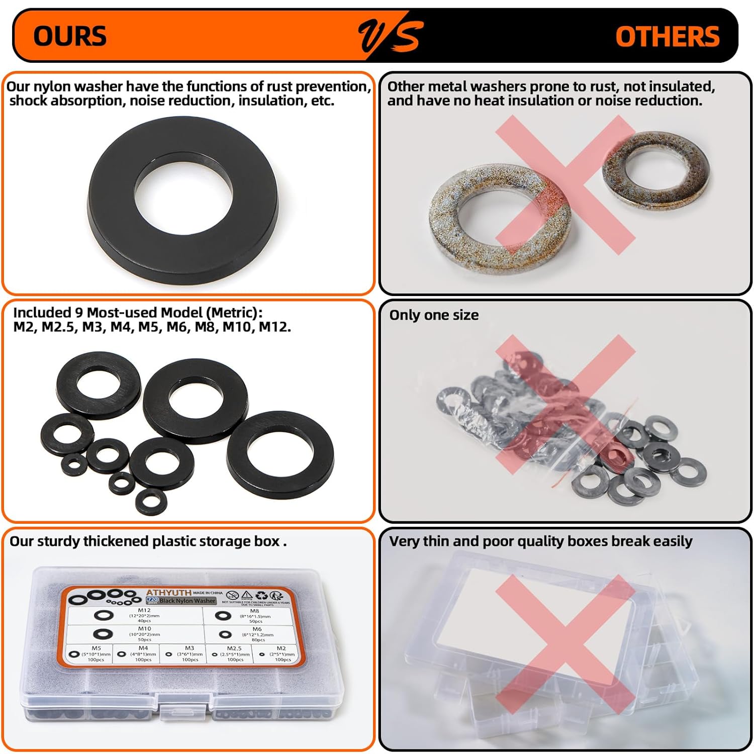 Black Nylon Washers Assortment kit for Bolts and Screws, M2 M2.5 M3 M4 M5 M6 M8 M10 M12 Plastic Flat Round Washers Assortment Set 720 Pieces-9 Sizes Nylon Washer Hardware Set