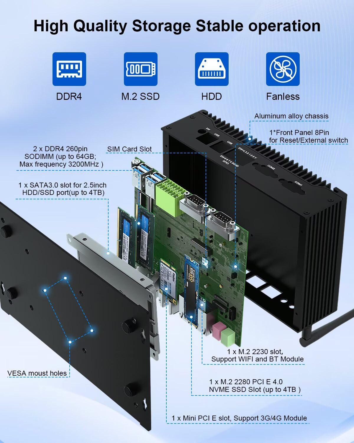 Industrial Mini PC Core i5 1235U, lüfterlos PC I5, 2xCOM, 16GB RAM 256G SSD | 14Pin GPIO, Dual Lan, 2xHD2.0, DP, USB3.0, SIM-Slot, Wifi, BT5.2, Industrie-Computer, Win 11/Linux
