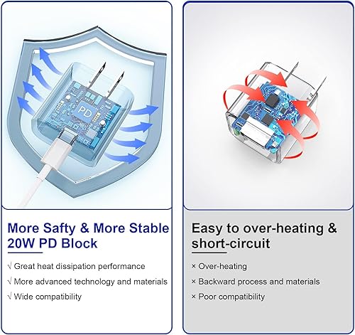 Miniatura 3 de Cargador rápido para iPhone de 10 pies, paquete de 3 unidades extra largo [certificado Apple MFi] Cargador de iPhone de carga rápida USB C a