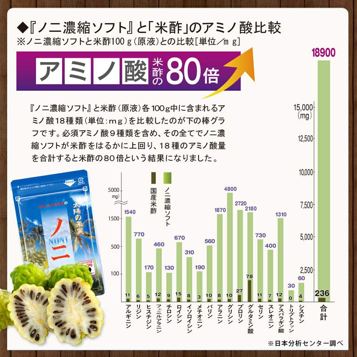 Amazon | DMJえがお生活 ノニ濃縮ソフト 31日分 62粒 日本製 ノニ