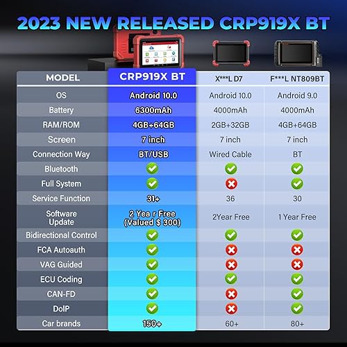 Miniatura 2 de LAUNCH Paquete de escáner X431 CRP919XBT OBD2 y lector de código CR529