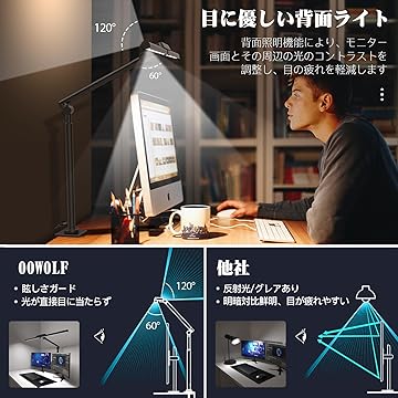Amazon.co.jp: OOWOLF: デスクライト