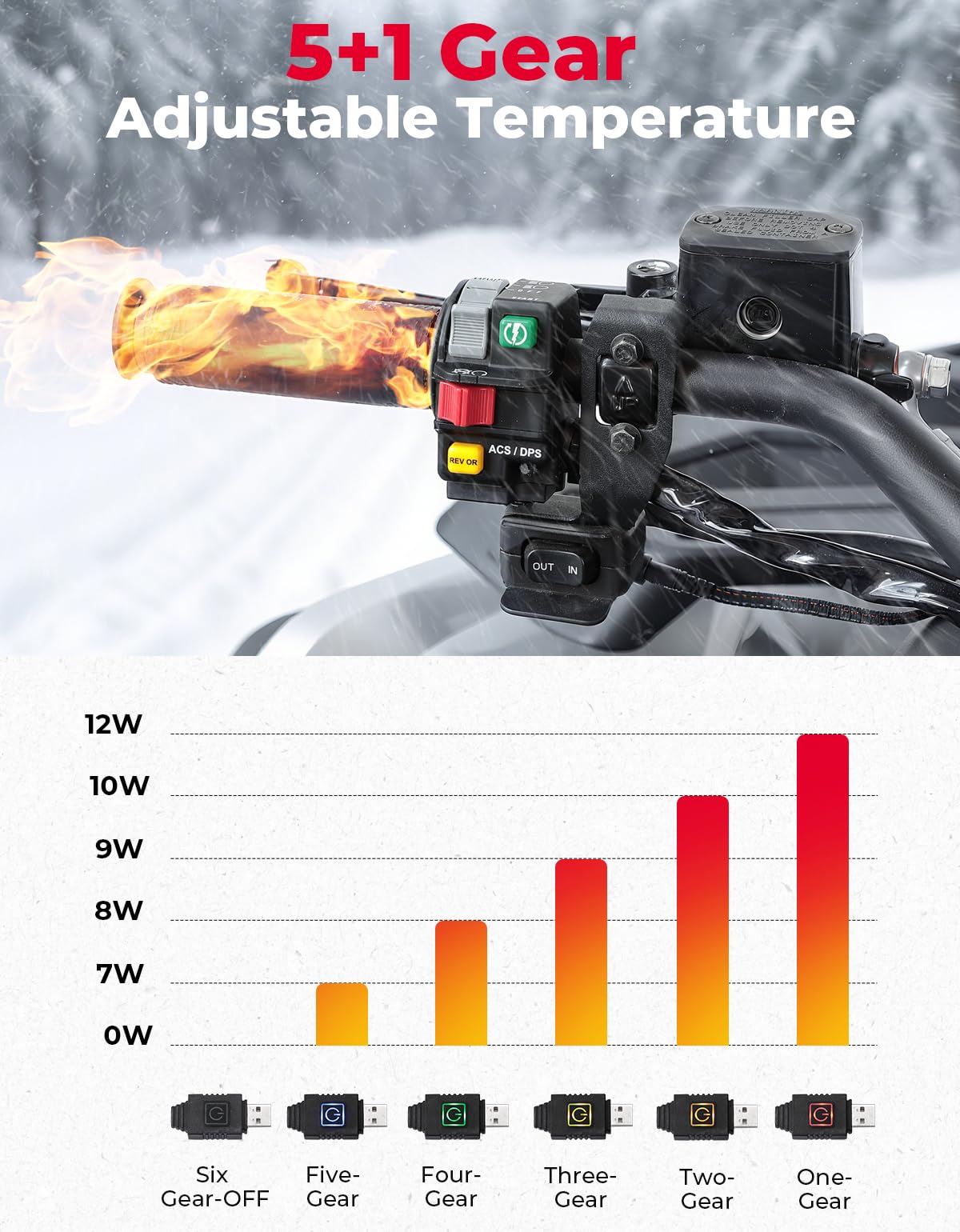 KEMIMOTO Manopole riscaldate per ATV, riscaldatore per manubrio USB regolabile a 6 livelli, impermeabile IP67, per manubri di moto/ATV da 22 mm