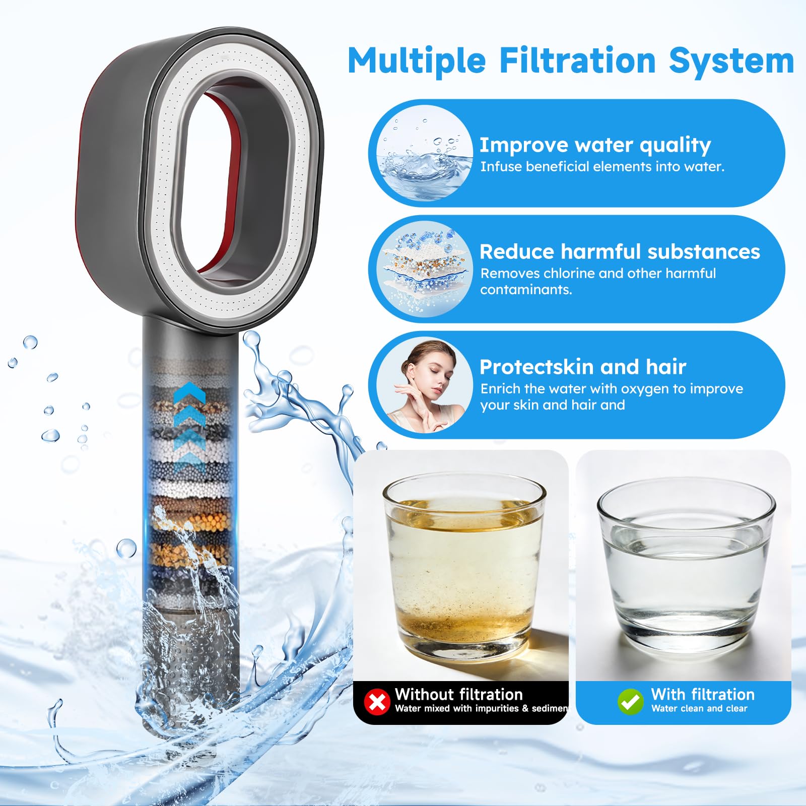 3 In 1 Alcachofa de Ducha con Filtro, Cabezal de Ducha Alta Presion con 2 Cabezales de Cepillo de Limpieza & fragancia, Elimina Cal, Cloro Residual, Bacterias, Metales Pesados