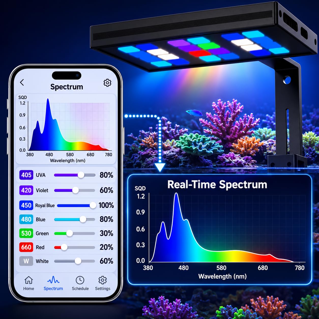 MegaReef 100 Reef LED Aquarium Licht mit App-Steuerung, Echtzeit-Spektralvisualisierung, Simulierte Sonnenlicht-PAR-Kurve, Primär-Sekundär-Synchronisation