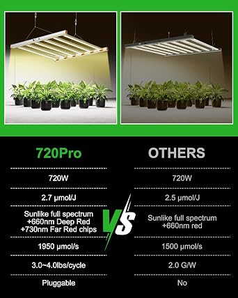 720W LED Grow Light, 2.7mol/J Full Spectrum Grow Lamp, 360 Uniform Irradiation, Interchangeable Bars, Dual Dimming, Fanless Cooling for 4x4 5x5 ft Indoor Plants