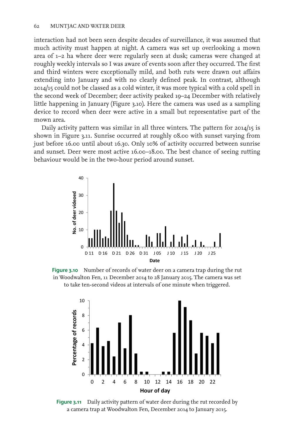 Muntjac and Water Deer: Natural History, Environmental Impact and Management (Pelagic Monographs)