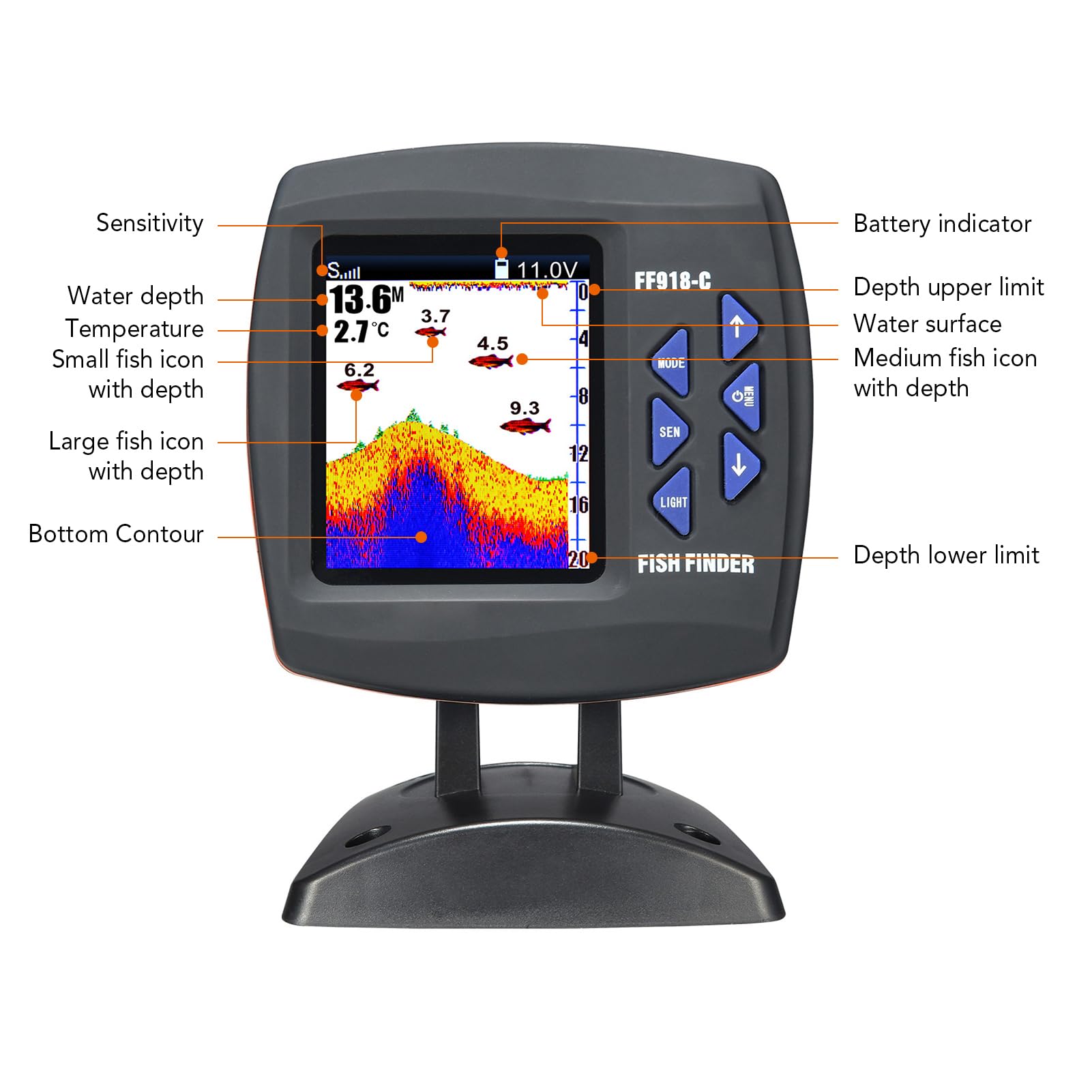 Fisch Finder Kabelgebundener Wandlersensor Fischfinder 45-Grad Unterwasser-Angelkamera Tragbarer Wasserdichter Unterwassermonitor LCD Fischsucher Boot Fischdetektor