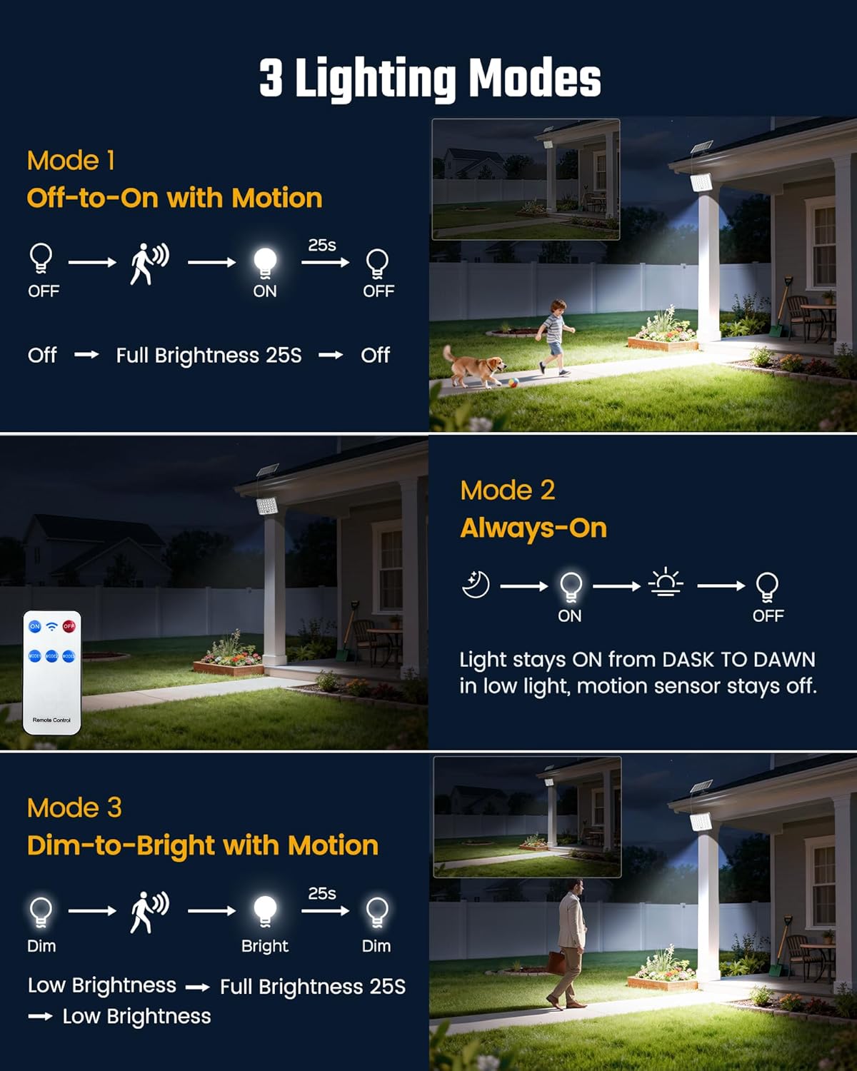 Solar Lights Outdoor Bright Solar Dusk to Dawn Light with 3000mAh Battery, IP65 Waterproof Remote Control Outdoor Light, 3 Working Modes for Garage, Porch, Patio, Shed, 2-Pack