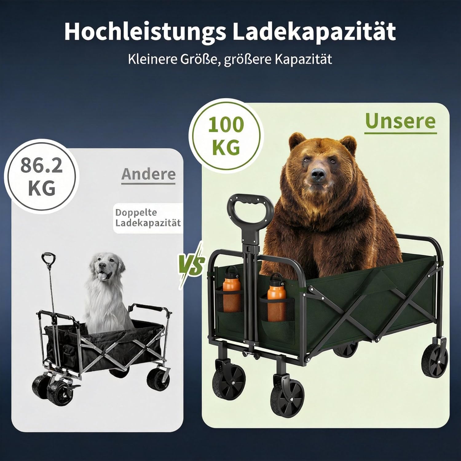 Bollerwagen Faltbar, 100kg Belastbar & 100L Volumen, Handwagen | Mit 360°Drehbaren Rädern, Für Jedes Gelände, Wasserabweisender Strandwagen Für Strand, Camping & Garten