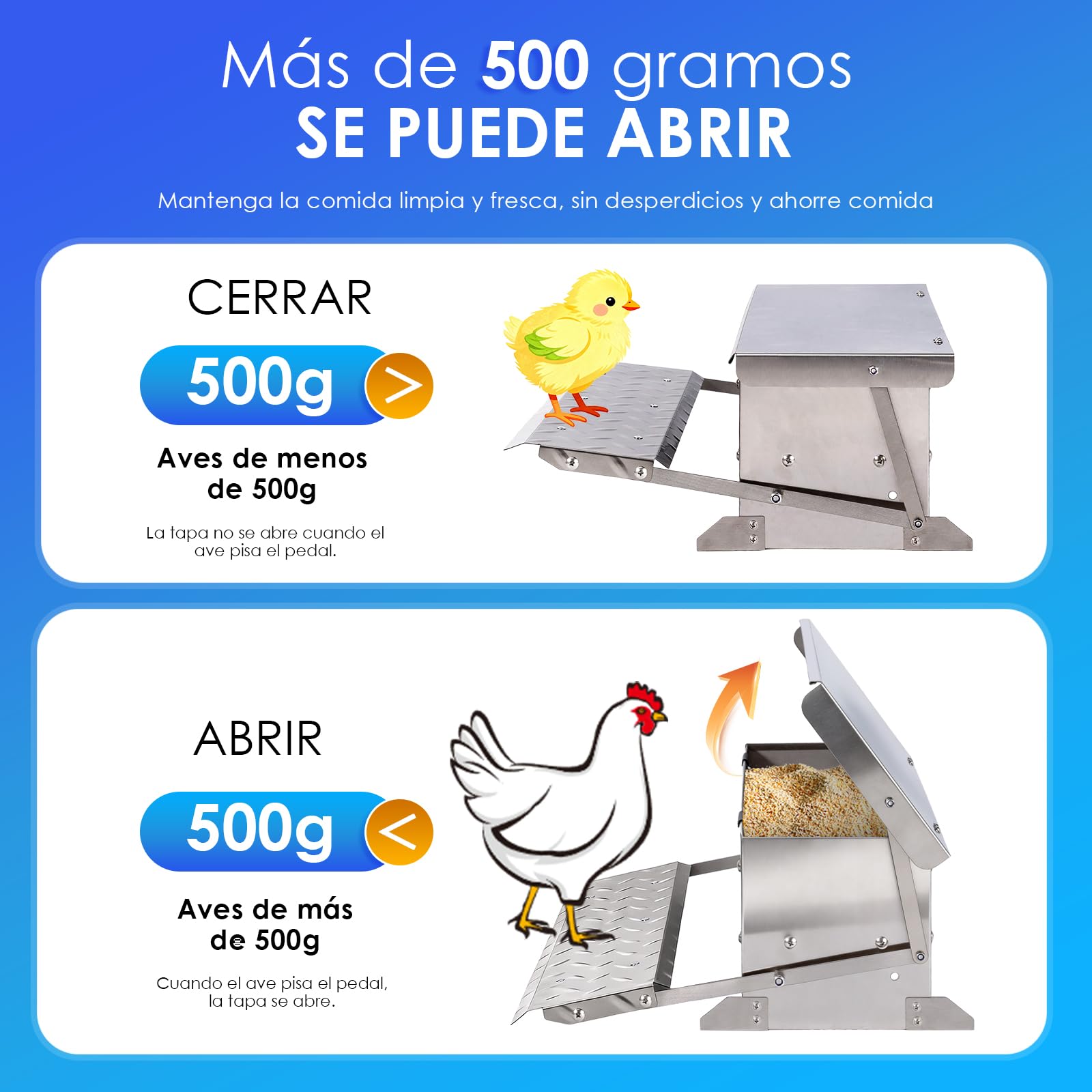 Comedero de Gallinas Antipajaros, Comedero Galvanizado Para Pollos de 5 Kg de Capacidad,Comedero Para Pollos a Prueba de Roedores y Lluvia,Comedero Para Pollos, Faisanes, Patos, Gansos