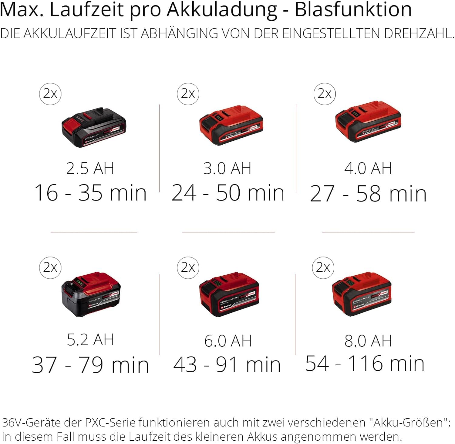 Einhell Akku-Laubsauger GE-CL 36/230 Li E-Solo Power X-Change (Lithium-Ionen, 18 Volt, Saug-/Blasfunktion, Turboschalter, inkl. Saugrohr + Blasrohr, ohne Akku und Ladegerät)