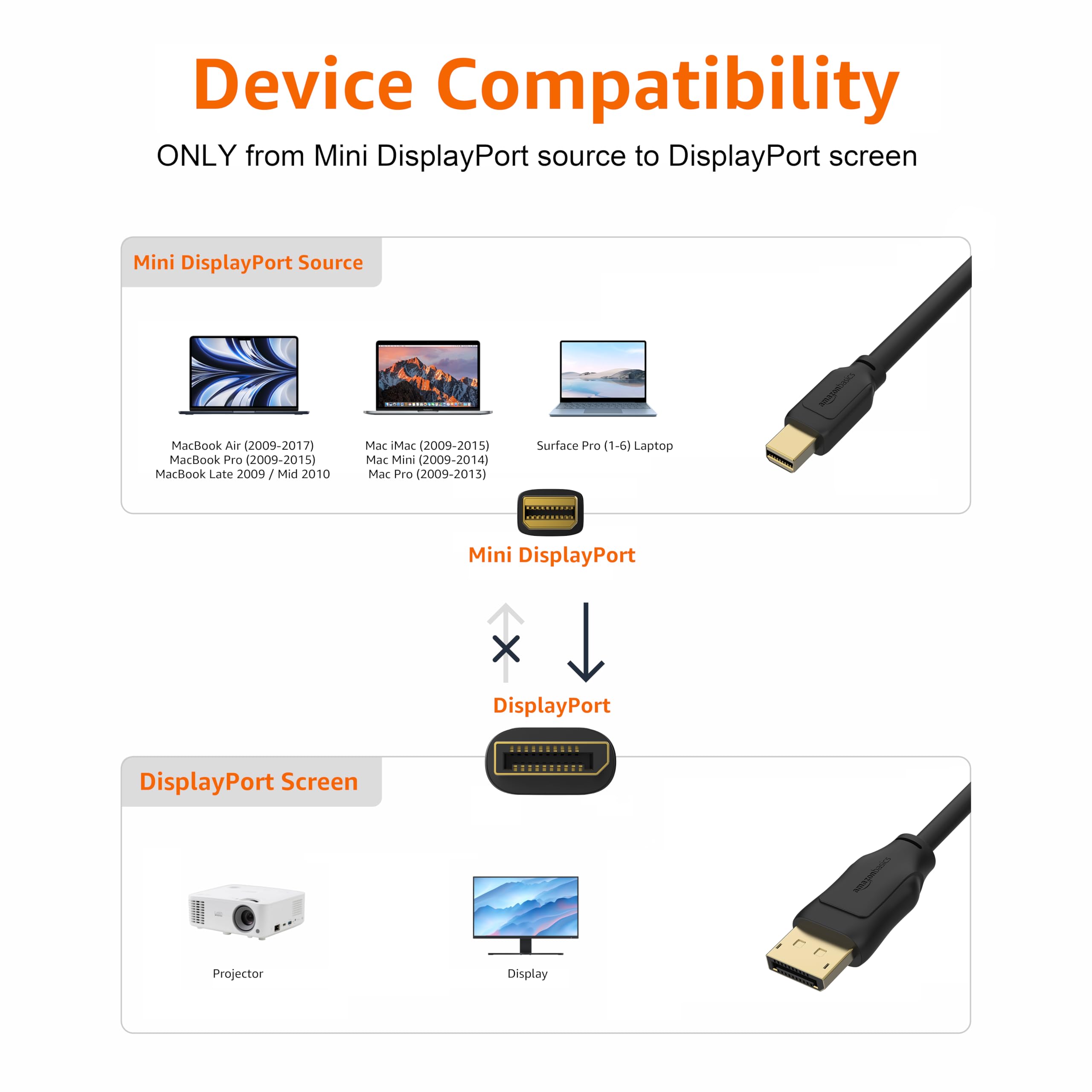 Amazon Basics – kabel Mini DisplayPort do DisplayPort, 1,8 m, czarny.