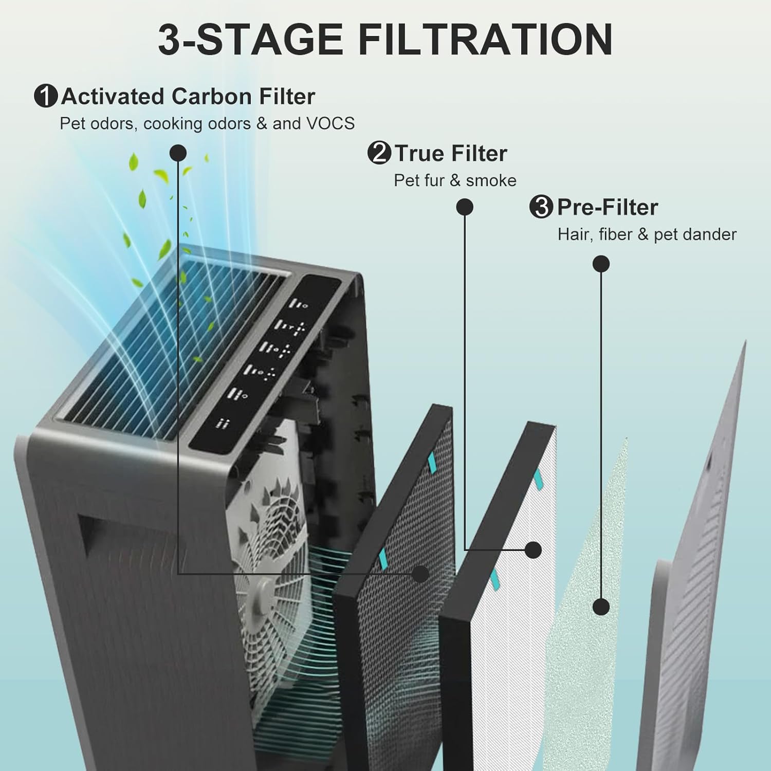 Air400 Filter Replacement for Bissell Air400, 1 Filter, 1 Carbon Post Filter, 4 Pre Filter, Compared to Part 2521 and 2520 (1 Sets Air400) - Image 4