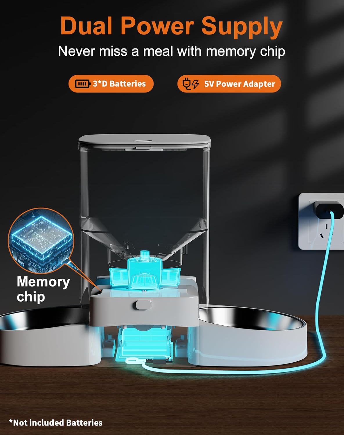 Diagram showing the Dual Power Supply options for the HoneyGuaridan cat feeder: 3*D Batteries and a 5V Power Adapter, with a memory chip for settings retention.