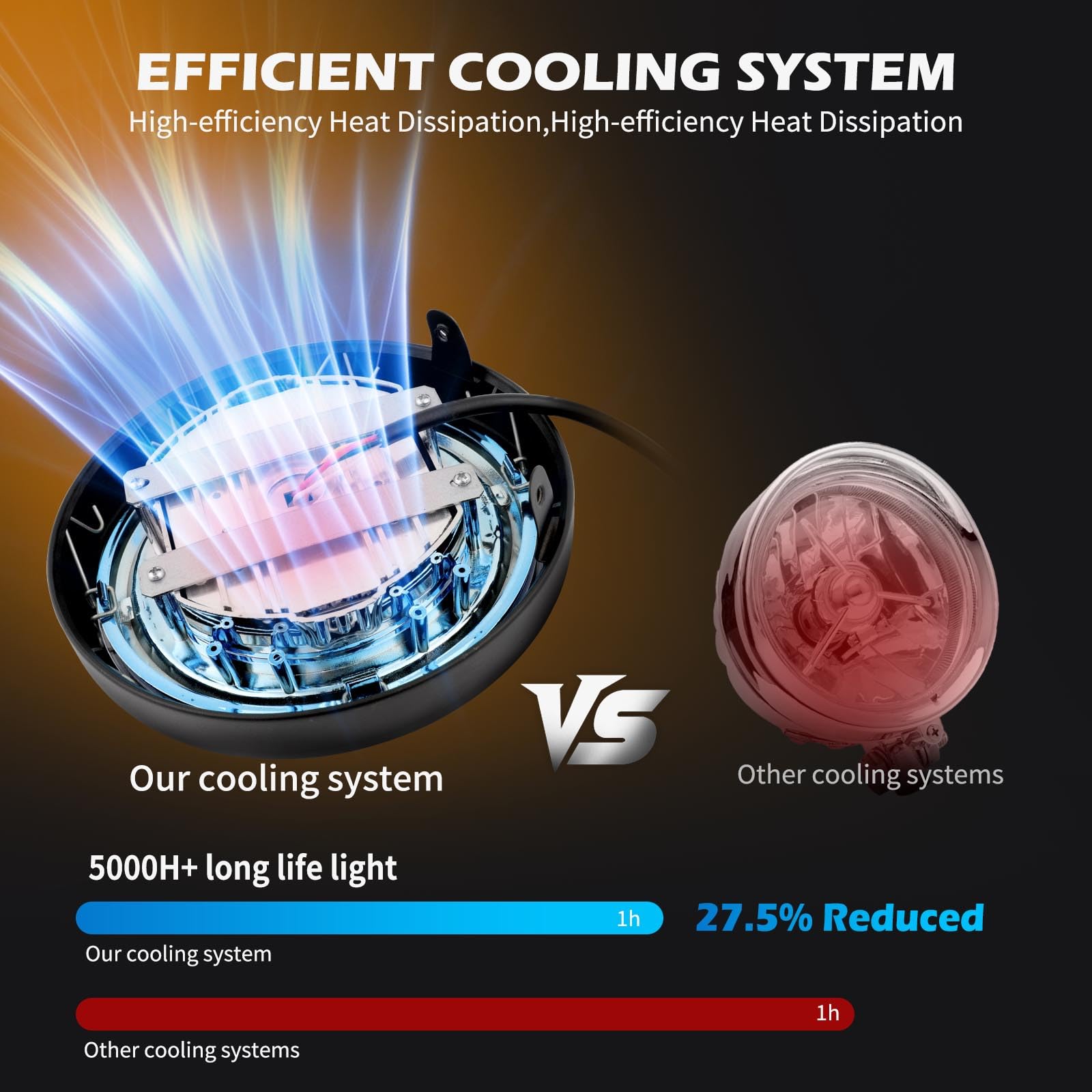 DREAMIZER 5,75 Zoll Motorrad Scheinwerfer-LED mit Halterungen, Universelles Wasserdichtes Motorrad Scheinwerferlicht Kompatibel mit Harley Yamaha Honda Cafe Racer Bobber Chopper