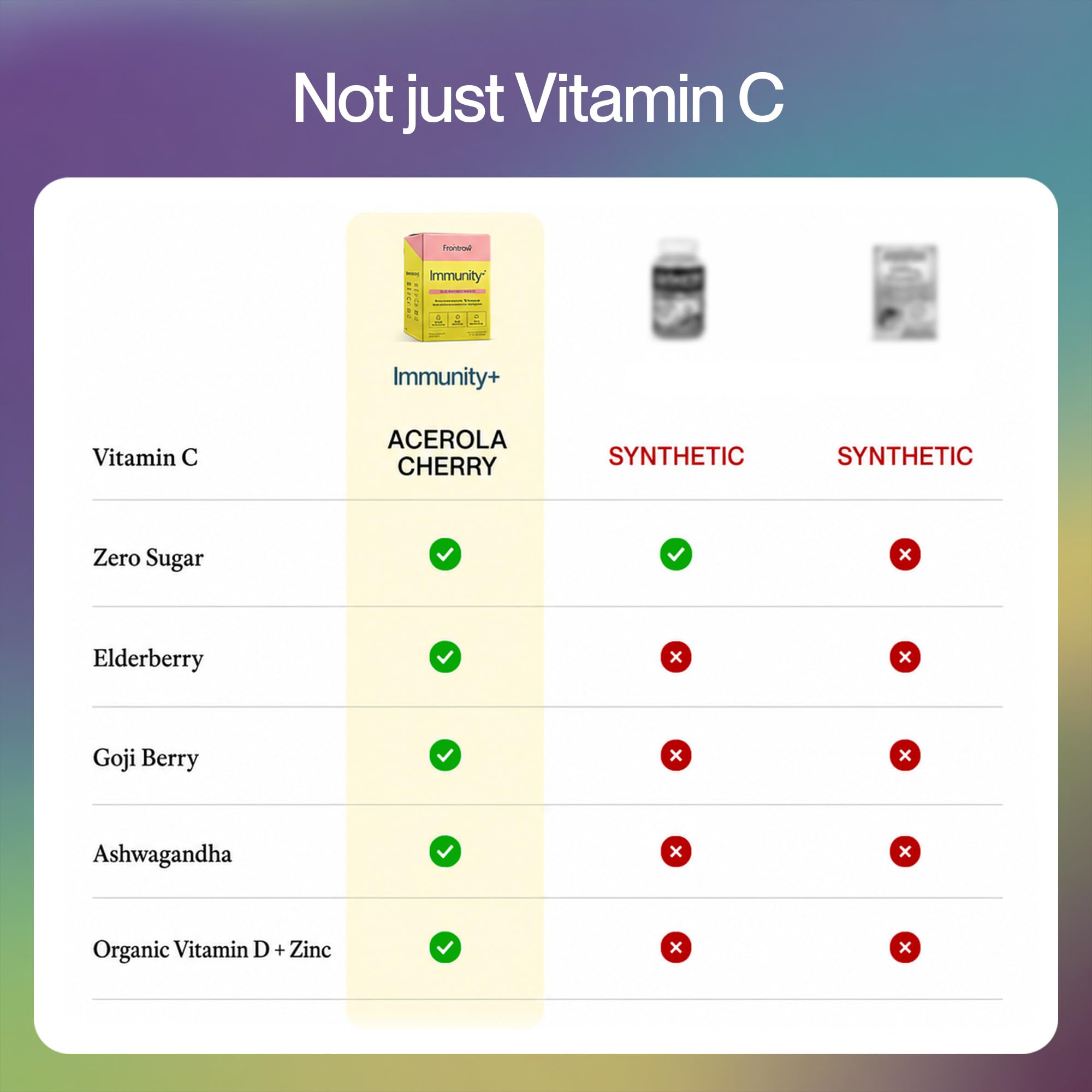 Feel Goods Immunity+ 500mg Vitamin C, Immune Support, Adaptogens, 15 Ct — Amazon image 5