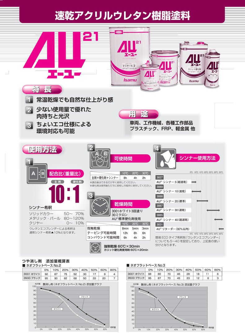 Amazon.co.jp: イサム塗料 AU21 3500ブラック 16kg : 車＆バイク