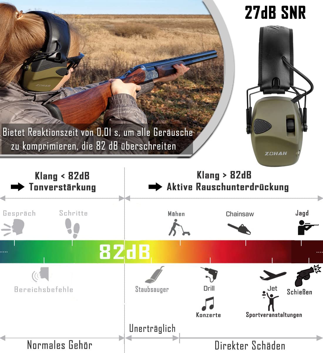 ZOHAN 054 Cuffie Poligono Elettroniche per Tiro Al Piattello, 27dB SNR Riduzione Del Rumore, Amplificazione Del Suono per La Caccia, Protezione dell'Udito Regolabile per Adulti