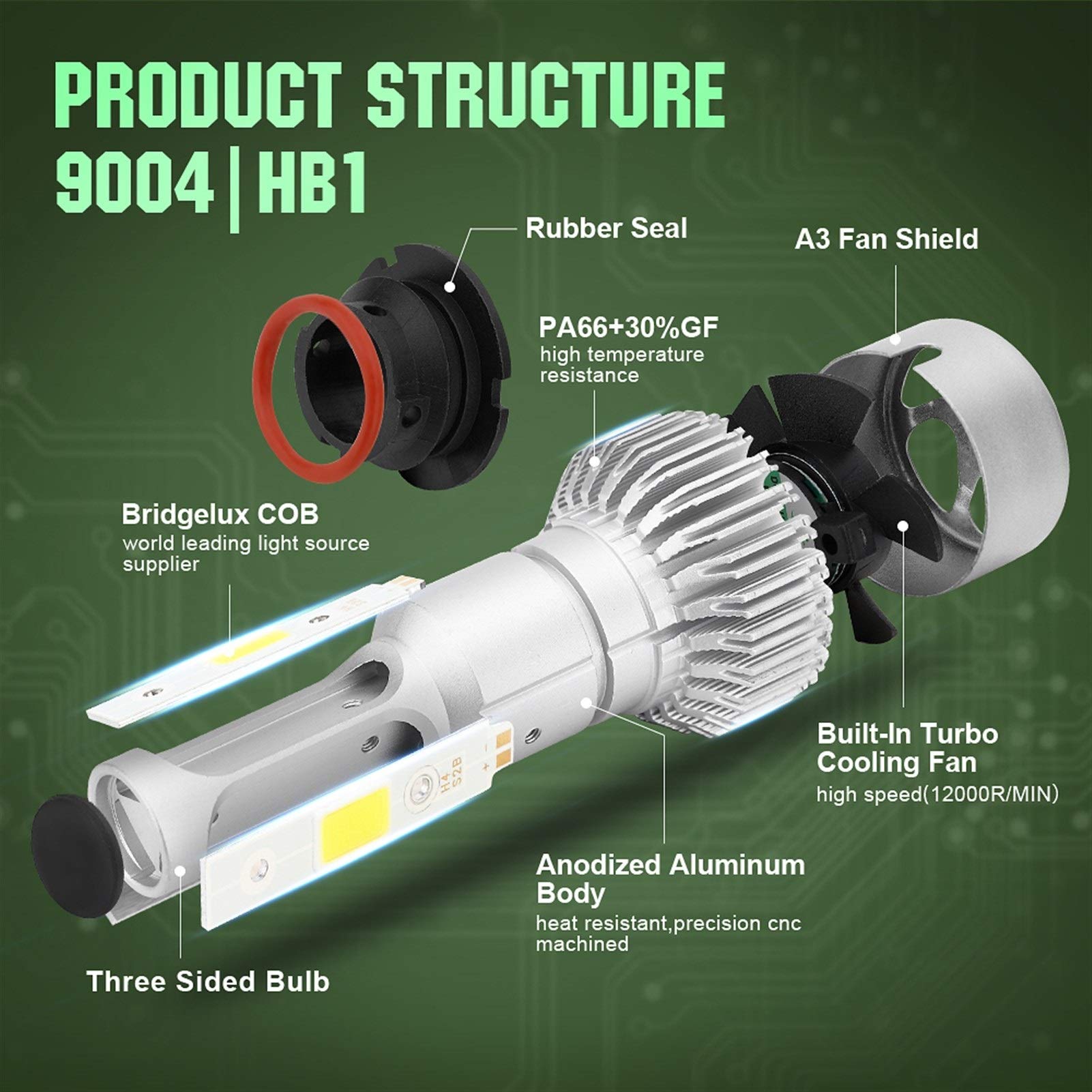 Visibilidad máxima Automotive Bombillas Faro Dos piezas LED H1 H3 H7 H4 H13 H11 9004 880 9007 Auto S2 linterna del coche de los bulbos 72W 8000LM 6500K for 9V a 36V 200M gama de iluminación /