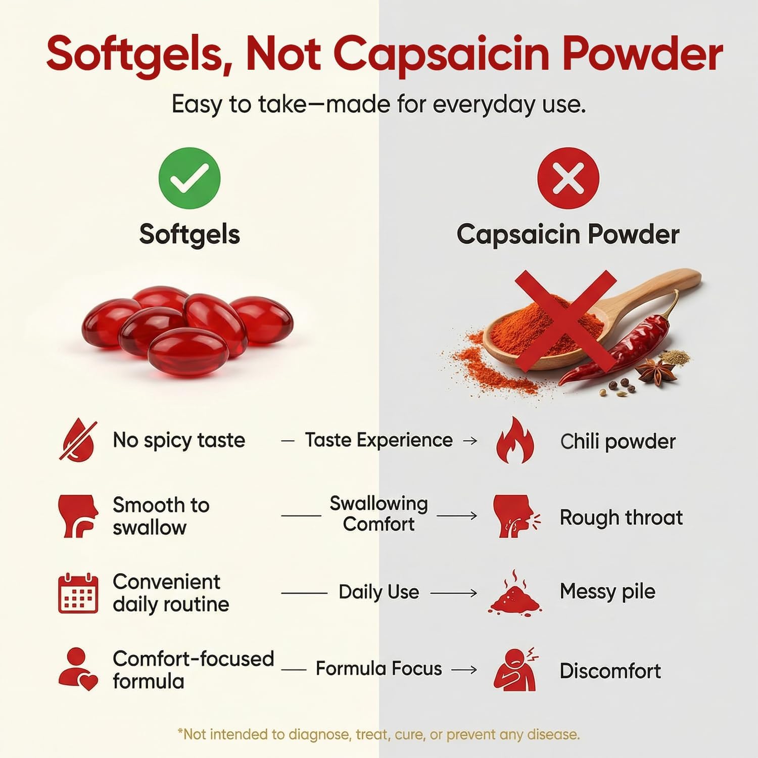 Capsaicin Power - Cayenne Pepper Softgels, Capsaicin Supplements with Vitamin E, D3 & K2, Grape Seed, Beetroot & Turmeric Extract, 300 Soft gels
