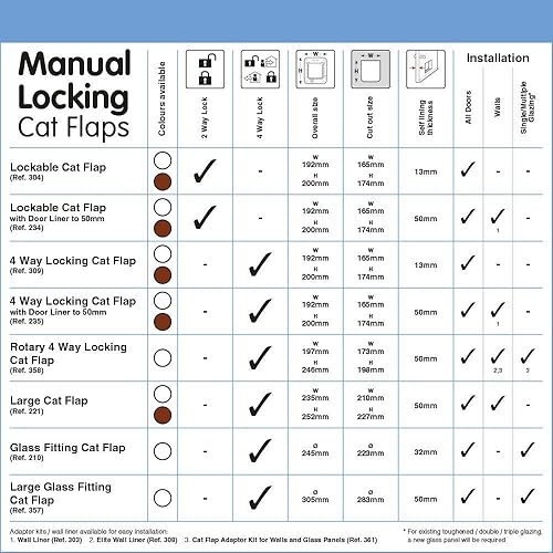 Miniatura 2 de Cat Mate Puerta grande para gatos de 4 vías para gatos grandes y perros pequeños con cierre magnético y solapa rígida duradera - marrón