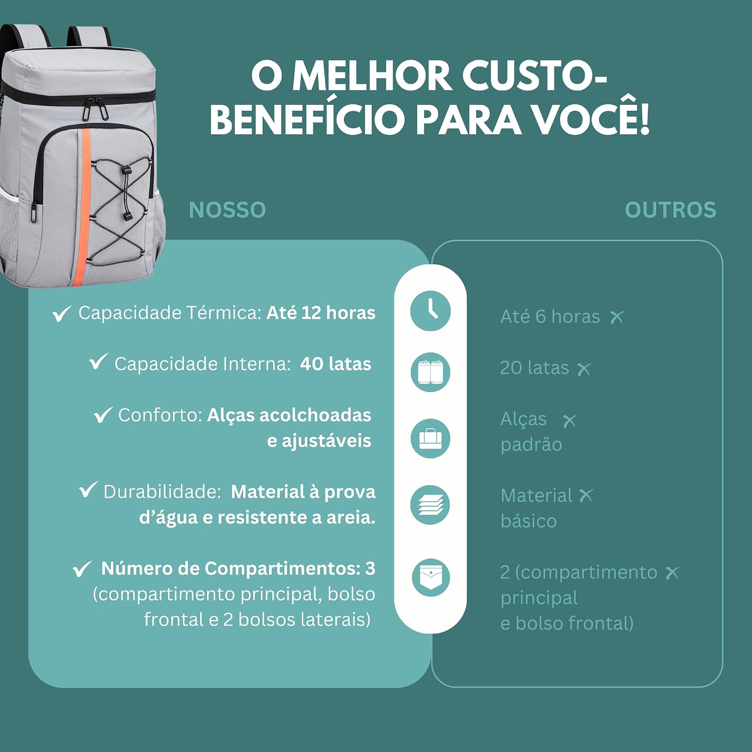 Mochila Térmica Cooler Portátil Para Praia, Churrascos, Camping, Viagens, Ar Livre - Antivazamentos, Refrigera 24 Horas, 30 Litros Capacidade, 3 Compartimentos