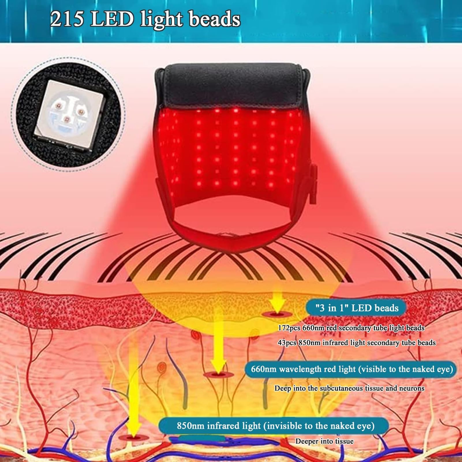216 Pezzi Di Terapia a Luce Rossa a LED, 660 Nm E 850 Nm Dispositivo Terapia a LED a Infrarossi, Tappo Crescita Dei Capelli Laser a Luce Rossa, Promuovi Il Cappuccio Rapido Cura Per Uomini E Donne