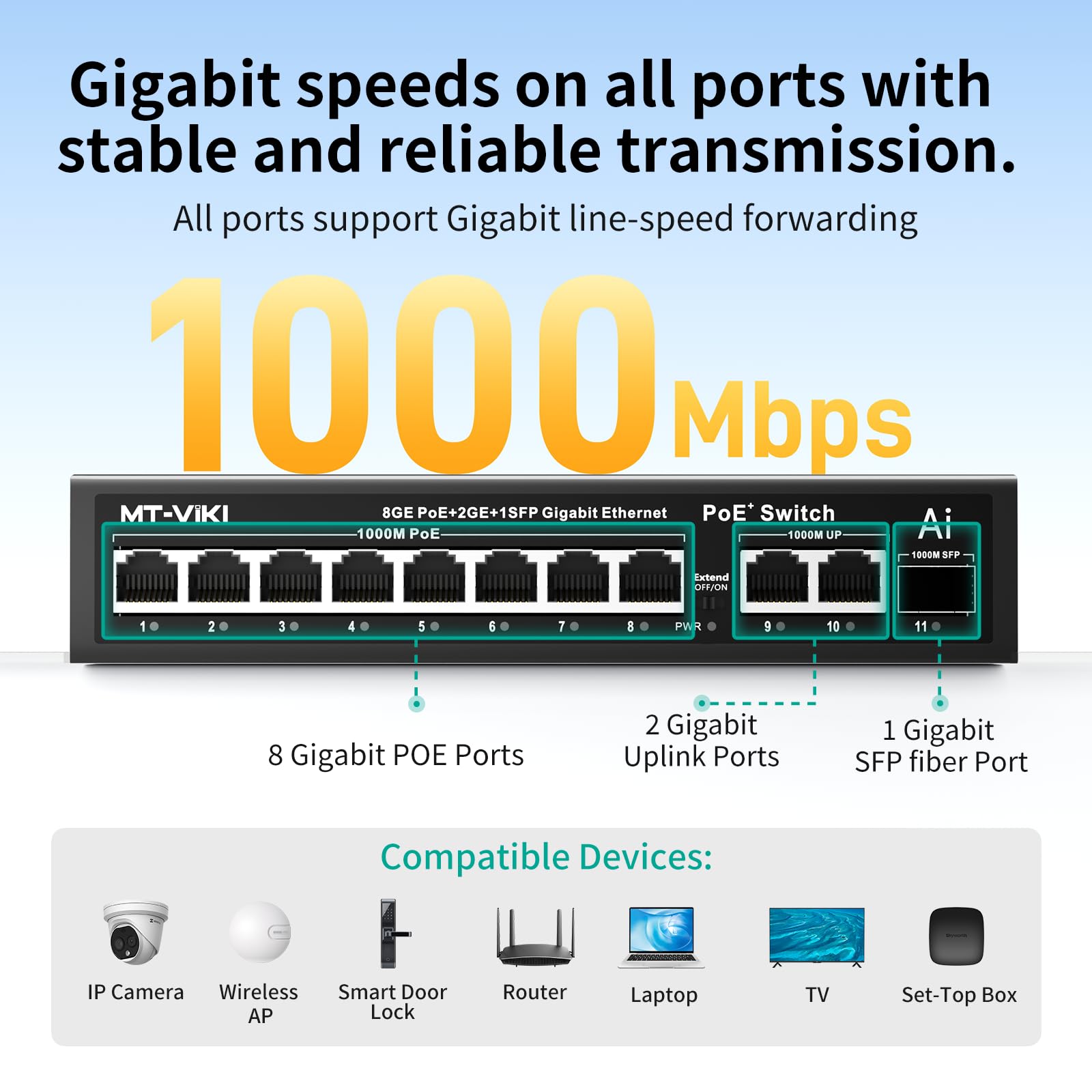 MT-VIKI 120W PoE Switch 8 Port & 2 Uplink-Ports & 1 SFP-Port, AI Watchdog, SFP VLAN, Stabiler Unmanaged LAN Switch Netzwerk Switch für Überwachung & WLAN AP