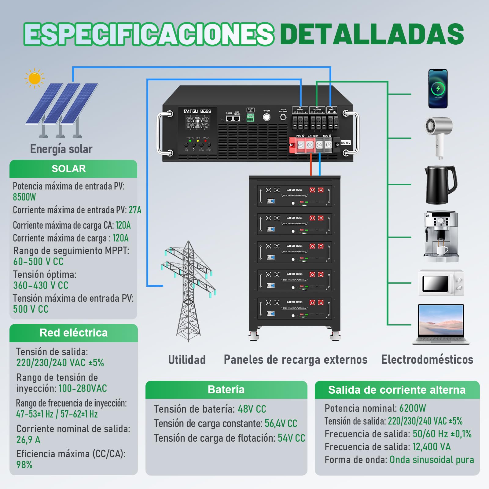DATOUBOSS Inversor Solar Híbrido 6200W 48V Rack 3U, Onda Sinusoidal Pura 230V, Controlador MPPT 120A, Entrada Fotovoltaica 8500W, Función UPS, Compatible con Baterías LiFePO4 48V, Pantalla LCD