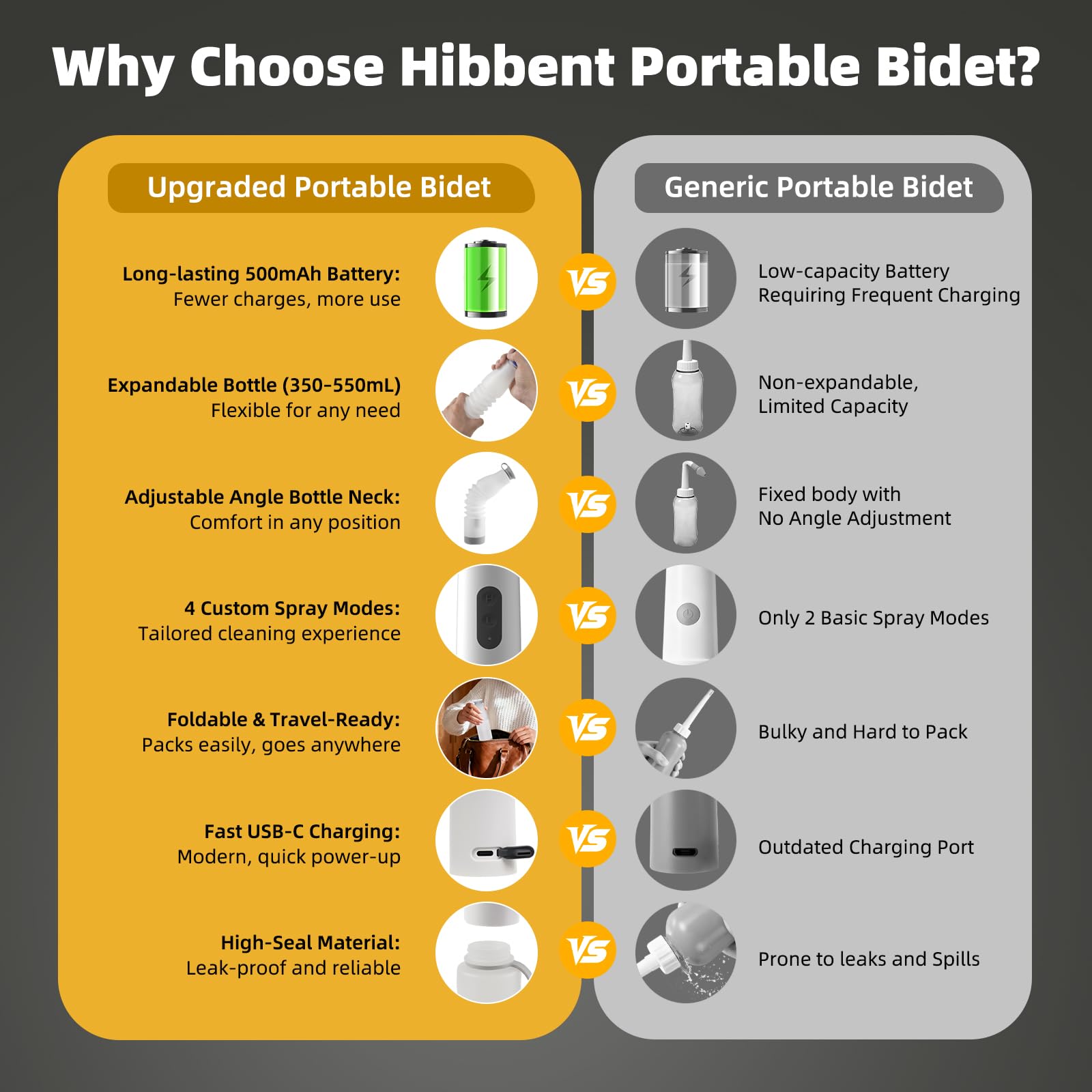Hibbent Bidet portatile da viaggio, spruzzatore elettrico portatile ad alta pressione, bottiglia espandibile da 350-550 ml per igiene personale, ricaricabile USB-C, impermeabile, bidet da viaggio per